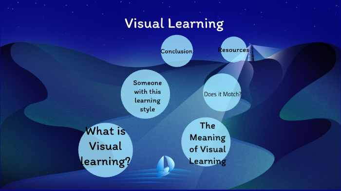 Kennedi Visual Learner by kennedi anderson on Prezi