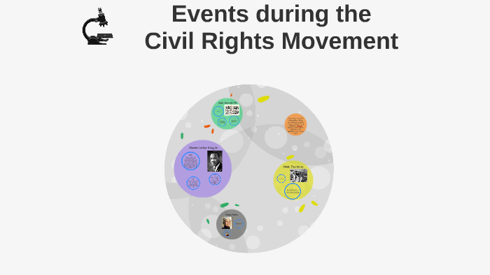 The History of the Civil Rights Movement by Bea Llarena on Prezi