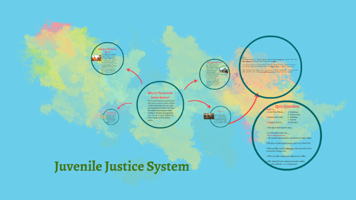 Juvenile Justice System By Mateo Ramirez On Prezi