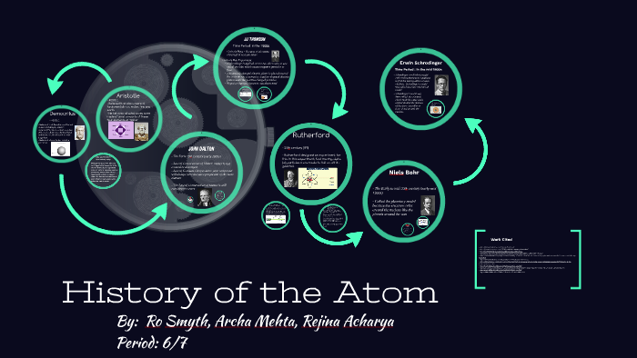 Histroy of the Atom by Hannah Sui