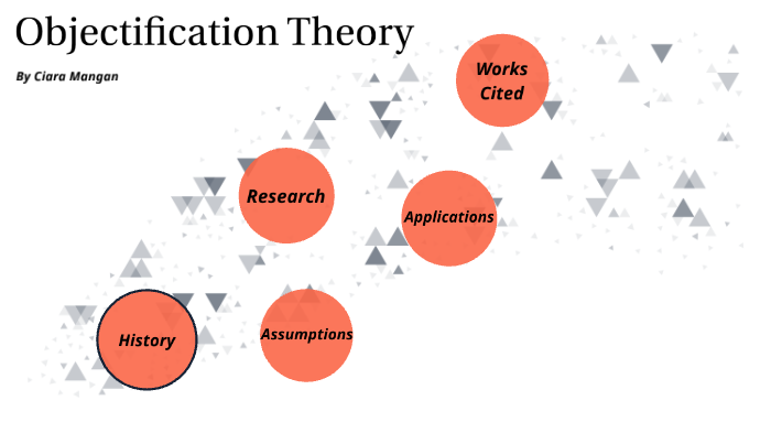 Objectification Theory By Ciara Mangan On Prezi