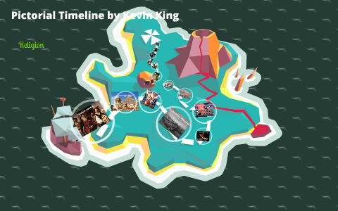 Pictorial Timeline by Kevin King on Prezi