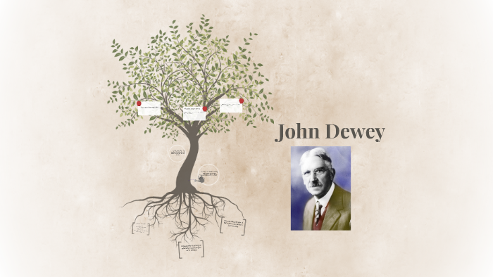 John Dewey by Ricketts Ricketts on Prezi