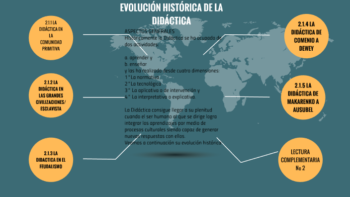 UNIDAD 2 DIDÁCTICA GENERAL by CESAR SANCHEZ FELIX on Prezi