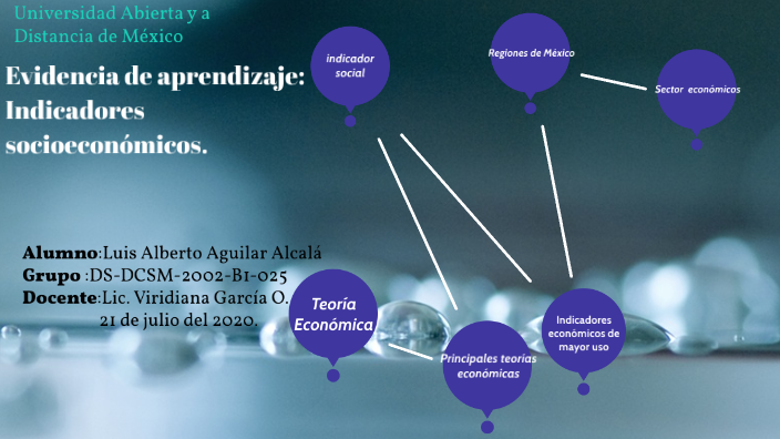 Evidencia de aprendizaje by Luis アルバートl Aguilar on Prezi