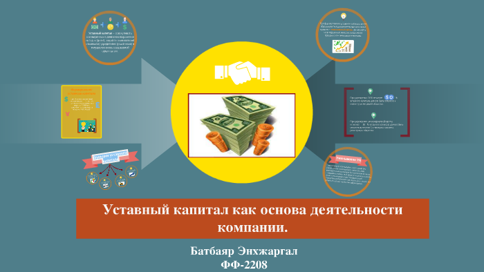 Уставный капитал как основа деятельности компании. by Б. Энхжаргал on Prezi