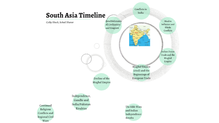 South Asia - Timeline By Colby Shock On Prezi