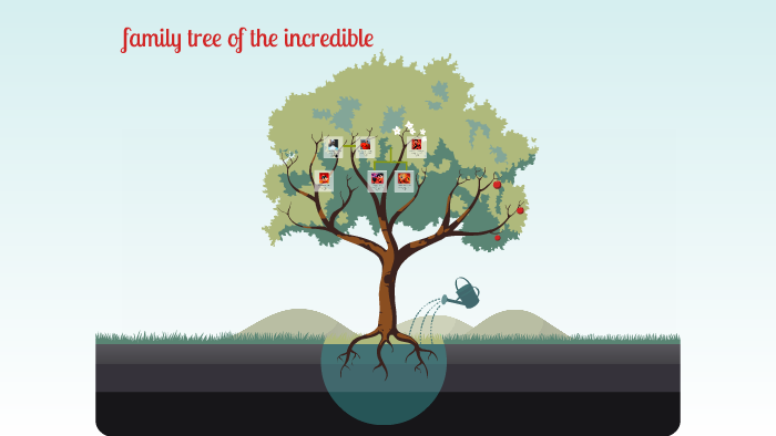 family tree incredibles by juan david on Prezi