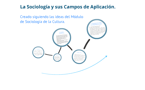 Teoría de Sistemas,Ecología Social y Biología Humana by Pedro Luis Pacheco