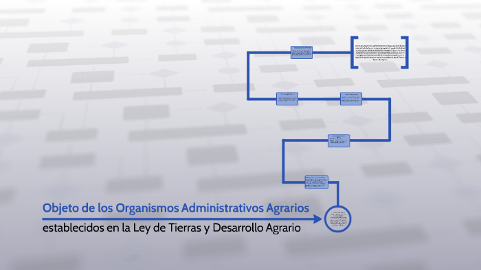 objeto de los Organismos Administrativos Agrarios by Estudiante UFT