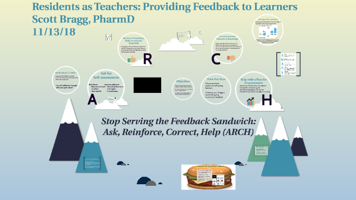 Stop Serving the Feedback Sandwich by Scott Bragg on Prezi