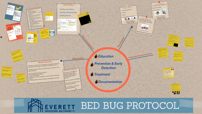 EVHA Bed Bug Protocol by Tabitha Albertson