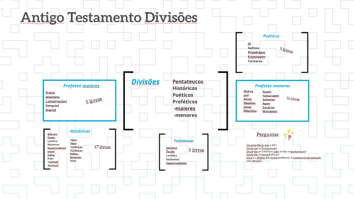 Antigo Testamento Divisões by Jaqueline Oliveira on Prezi