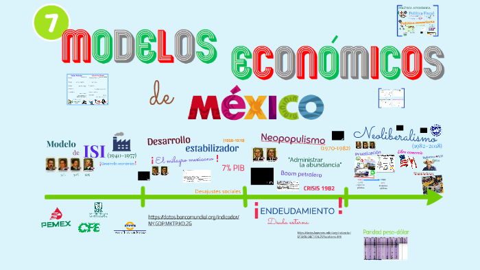 Modelos Economicos En Mexico Ajore