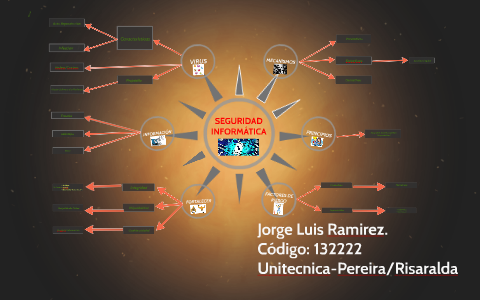 SEGURIDAD INFORMATICA by jorge luis ramirez alvarez on Prezi