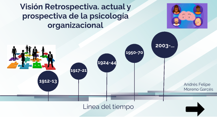 Vision Retrospectiva Actual Y Prospectiva De La Psicologia Organizacional