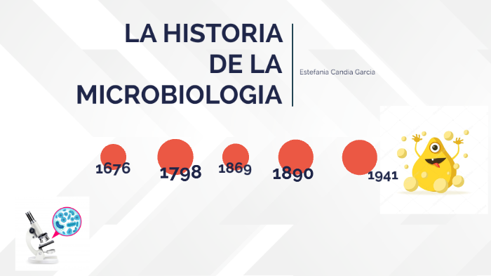 HISTORIA DE LA MICROBIOLOGIA by ESTEFANIA CANDIA GARCIA on Prezi