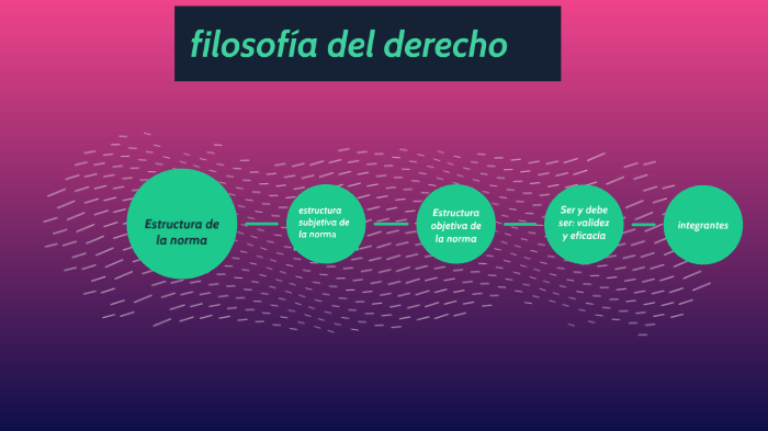 filosofia del derecho by Lupita sanchez on Prezi