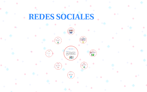 Redes sociales by catalina florez on Prezi