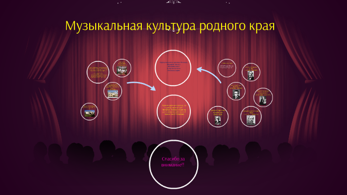 Проект на тему музыкальная культура родного края. Современная музыкальная культура родного края домашнее задание. Музыкальные традиции родного края. Темы для музыкального проекта. Музыкальная культура родного края проект.