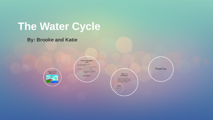 The Water Cycle by on Prezi