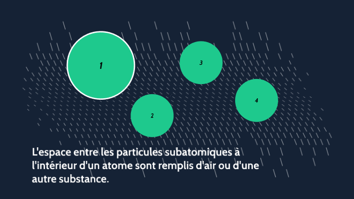 L'espace entre les particules subatomiques à l'intérieur d'un atome ...