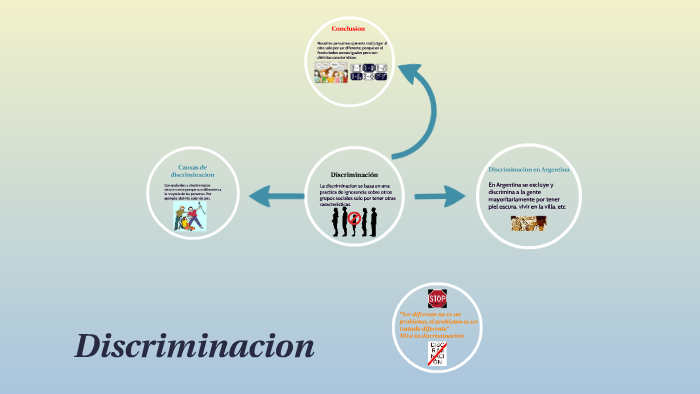 Prezi de discriminacion by Matias Sandrini on Prezi