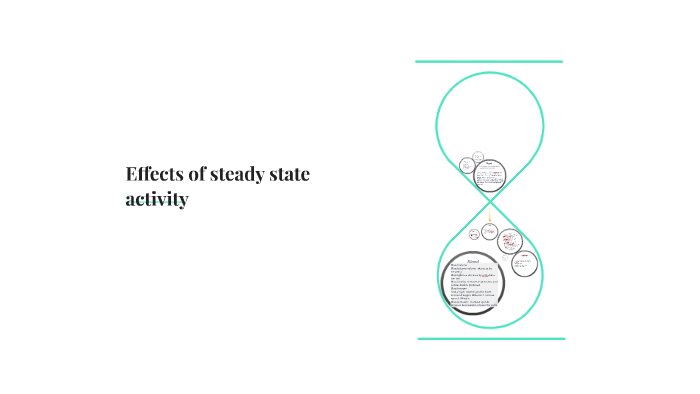 Effects of steady state activity by Lisa Reynolds on Prezi