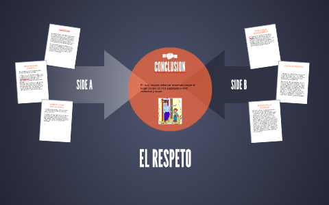 EL RESPETO by Vanessa Tacuri on Prezi
