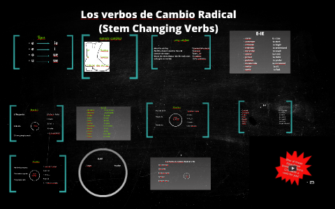 Stem Changing Verbs by Liv Heinz on Prezi