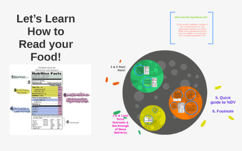 Let’s Learn How to Read your Food! by Priscila Cleary on Prezi