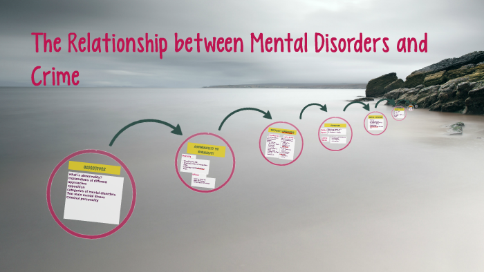The Relationship between Mental Disorders and Crime by Yamna Khan on Prezi