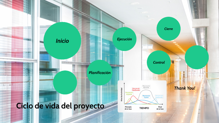 Ciclo de vida del proyecto by Cinthya Pinela Cruz on Prezi