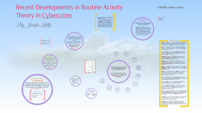 define routine activity theory