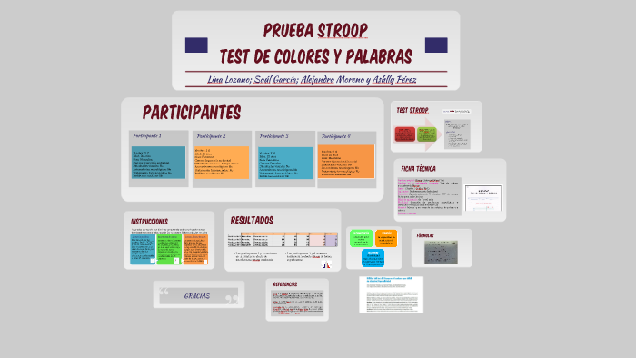 Prueba Stroop By Ashlly Pérez On Prezi 7167