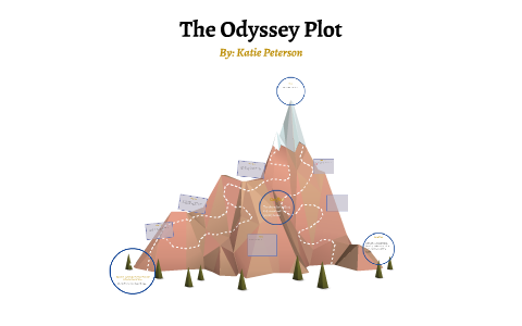 The Odyssey Plot by katie peterson on Prezi