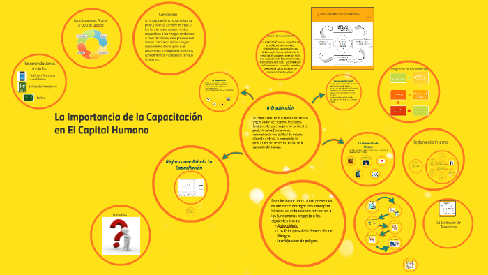 La Importancia de la Capacitación en El Capital Humano by Emiliano ...