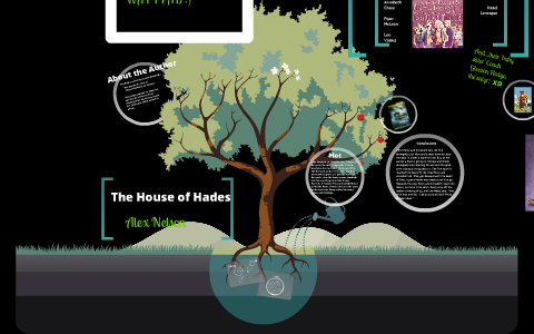 Book Report- Alex Nelson by Alex N on Prezi