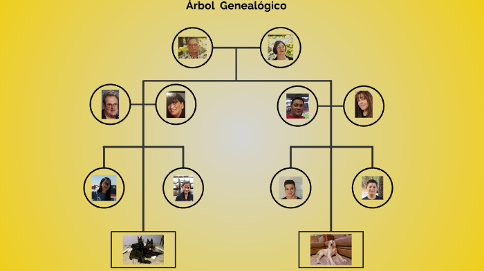 Spanish family tree by Matthew Allen on Prezi
