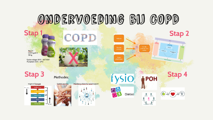 Ondervoeding bij COPD by Celine Eijpe on Prezi Next