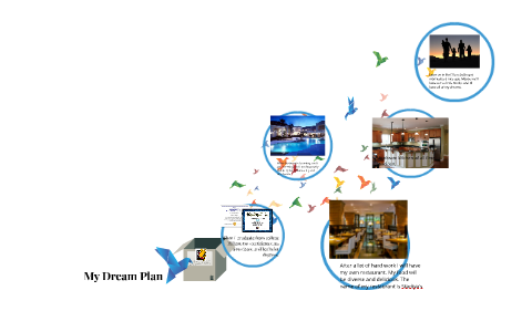 My Dream Plan by Kristadiya Bond on Prezi