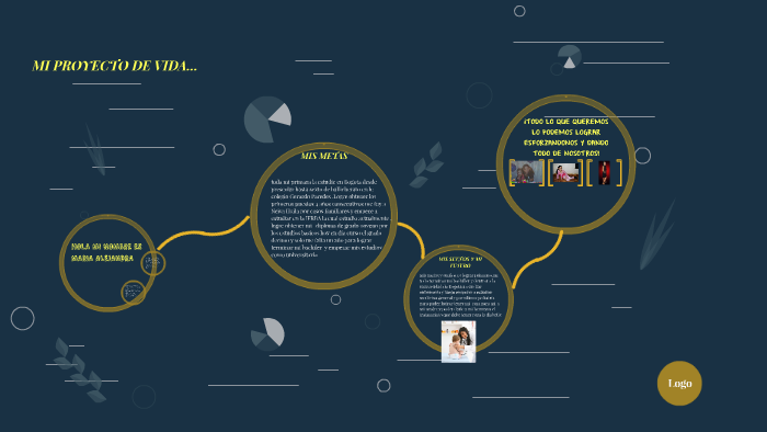 MI PROYECTO DE VIDA by maria alejandra diaz on Prezi