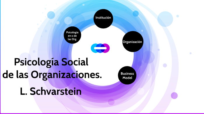 Psicología Social De Las Organizaciones By Sofía Fidelibus On Prezi