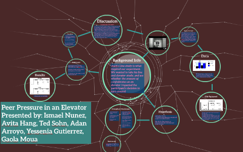 peer pressure elevator experiment