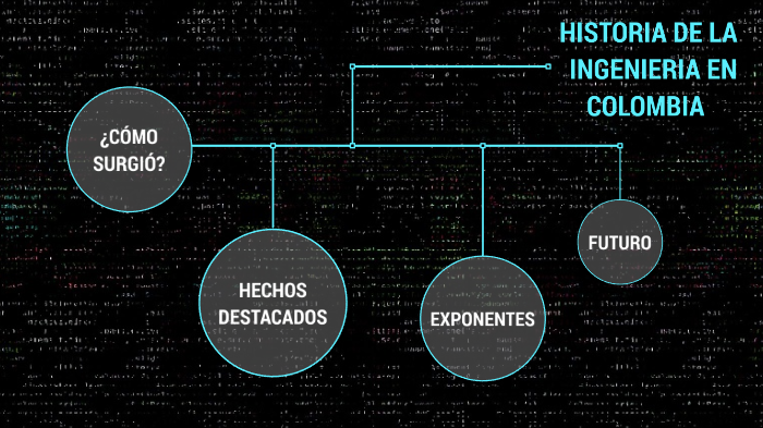 Historia De La Ingenieria En Colombia