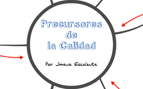 Los precursores de la calidad by Jimena Escalante Granados on Prezi