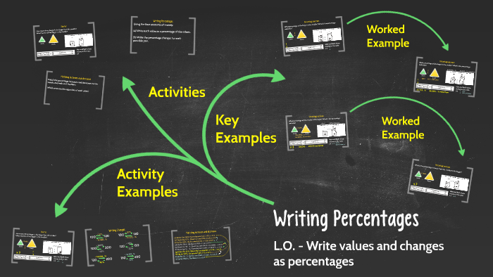 writing-percentages-by-mr-mattock