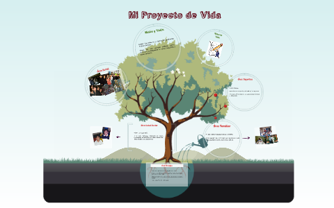 Mi Proyecto de Vida by on Prezi
