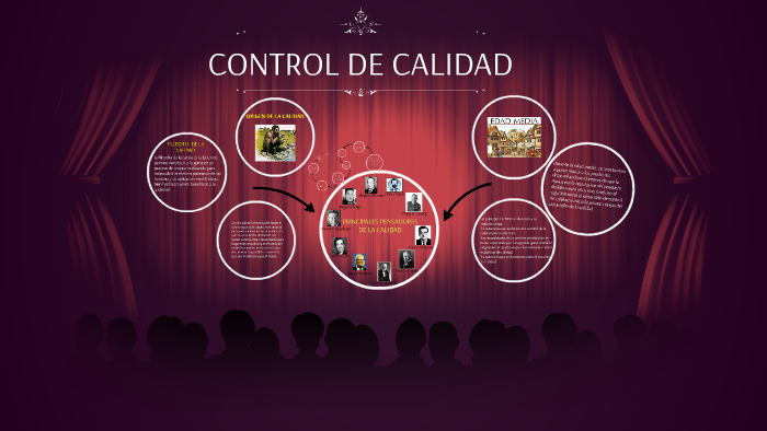 CONTROL DE CALIDAD by deisy katerin posada on Prezi