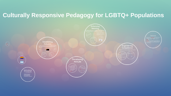 Culturally Responsive Pedagogy for LGBTQ+ Populations by on Prezi